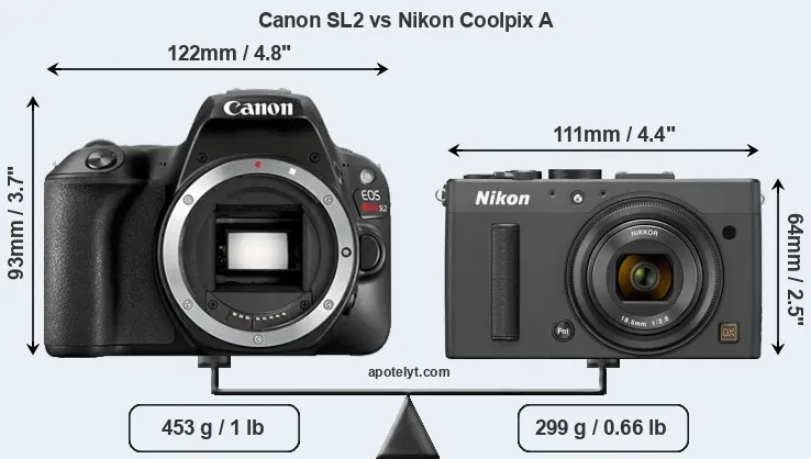 Size Canon SL2 vs Nikon Coolpix A