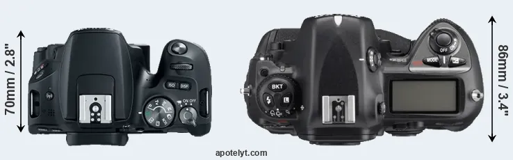 Compare SL2 versus D2Xs top