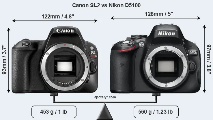 Size Canon SL2 vs Nikon D5100