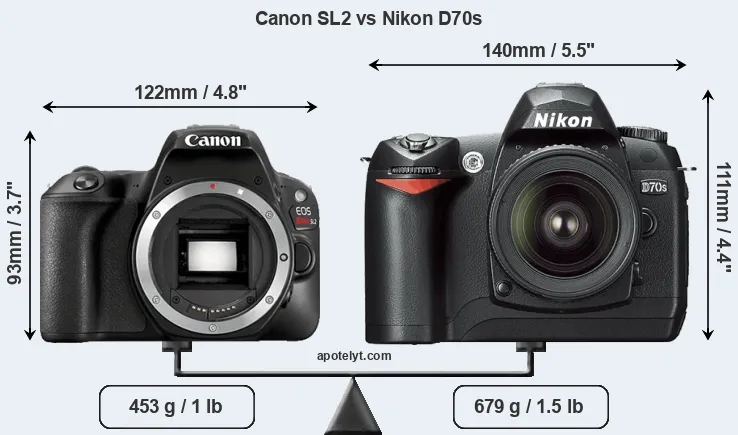 Size Canon SL2 vs Nikon D70s