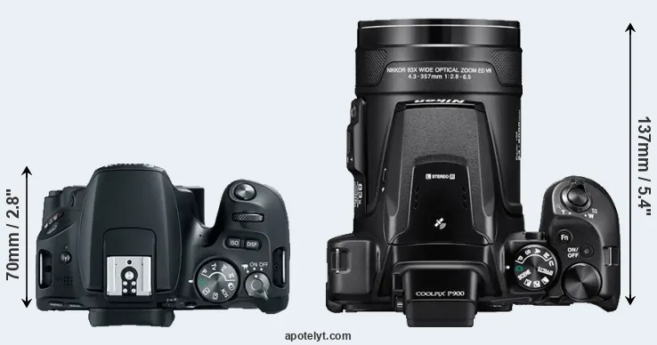Compare SL2 versus P900 top