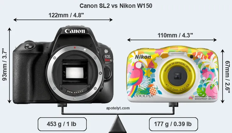 Size Canon SL2 vs Nikon W150