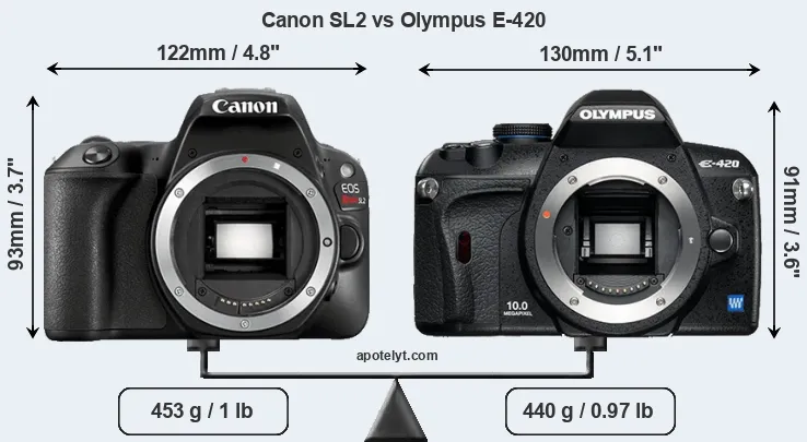 Size Canon SL2 vs Olympus E-420