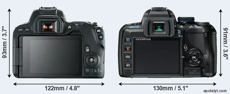 Comparison SL2 or E-420 rear