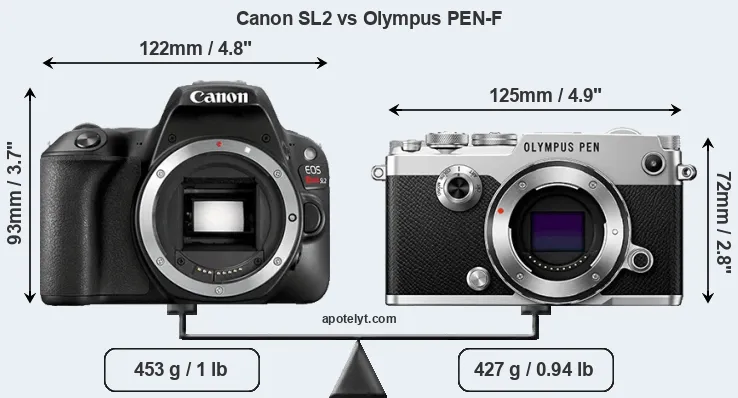 Size Canon SL2 vs Olympus PEN-F