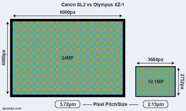 SL2 versus XZ-1 MP