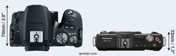 Compare SL2 versus GF2 top