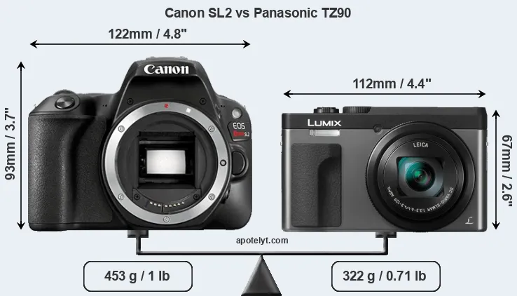 Size Canon SL2 vs Panasonic TZ90