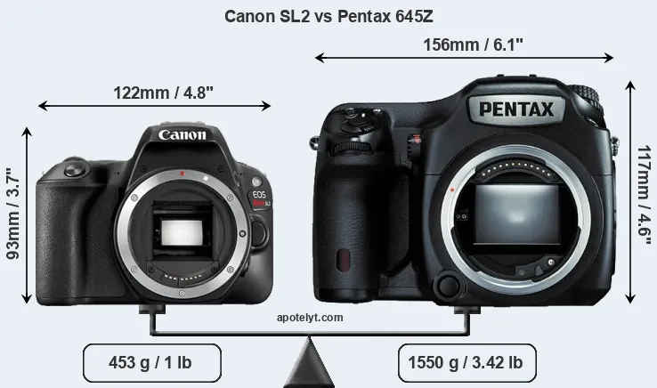 Size Canon SL2 vs Pentax 645Z