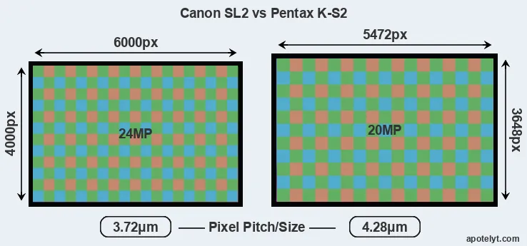 SL2 versus K-S2 MP