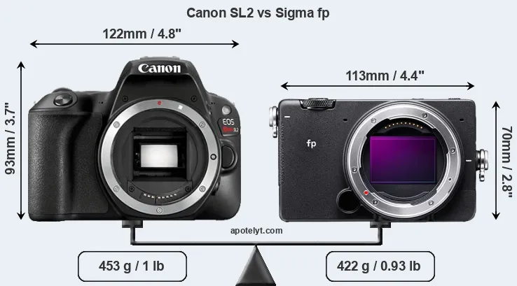 Size Canon SL2 vs Sigma fp
