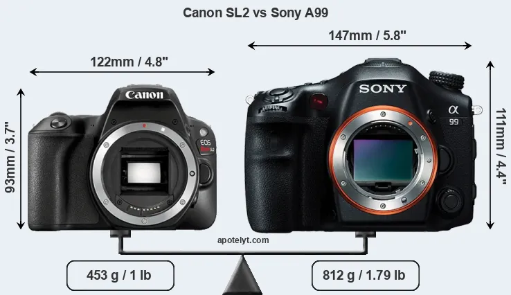 Size Canon SL2 vs Sony A99