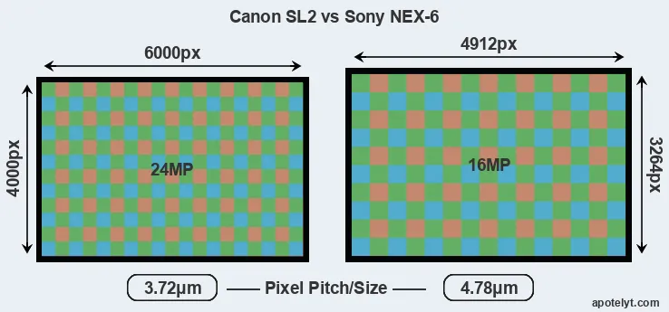 SL2 versus NEX-6 MP