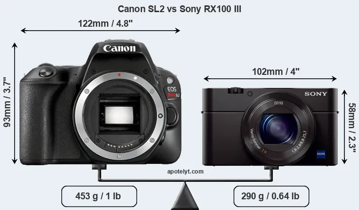 Size Canon SL2 vs Sony RX100 III