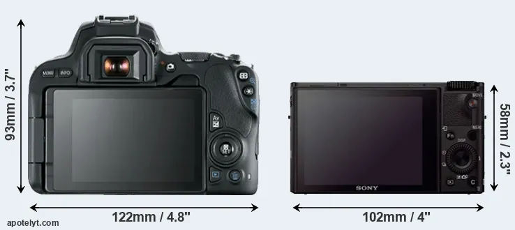 Comparison SL2 or RX100 III rear