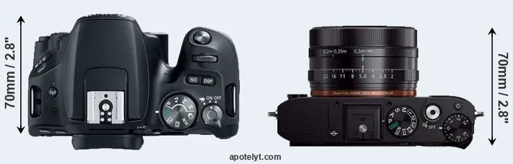 Compare SL2 versus RX1R top