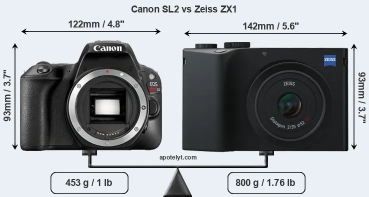 Size Canon SL2 vs Zeiss ZX1