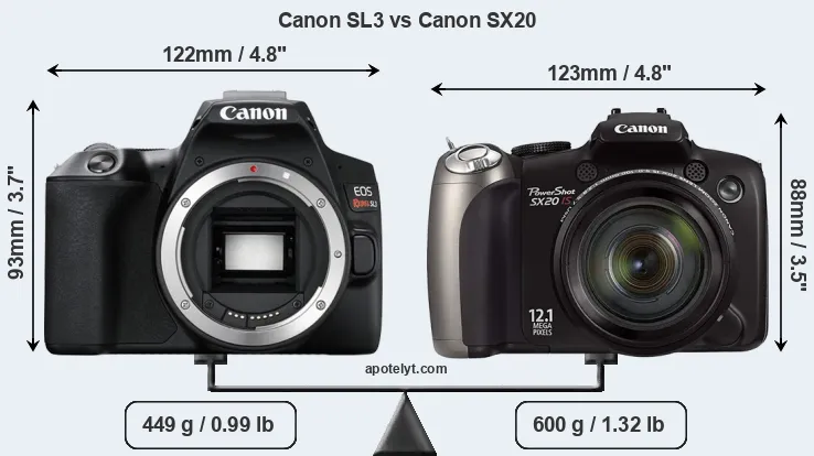 Size Canon SL3 vs Canon SX20