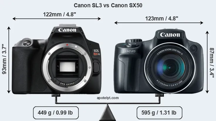 Size Canon SL3 vs Canon SX50