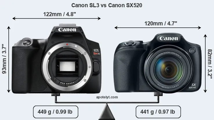 Size Canon SL3 vs Canon SX520