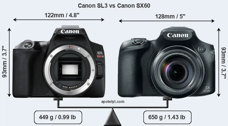 Size Canon SL3 vs Canon SX60