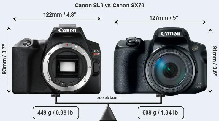 Size Canon SL3 vs Canon SX70