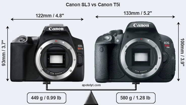 Size Canon SL3 vs Canon T5i