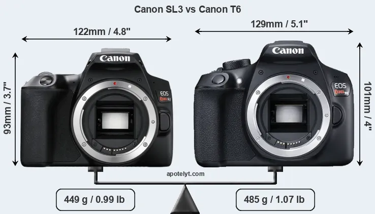 Size Canon SL3 vs Canon T6
