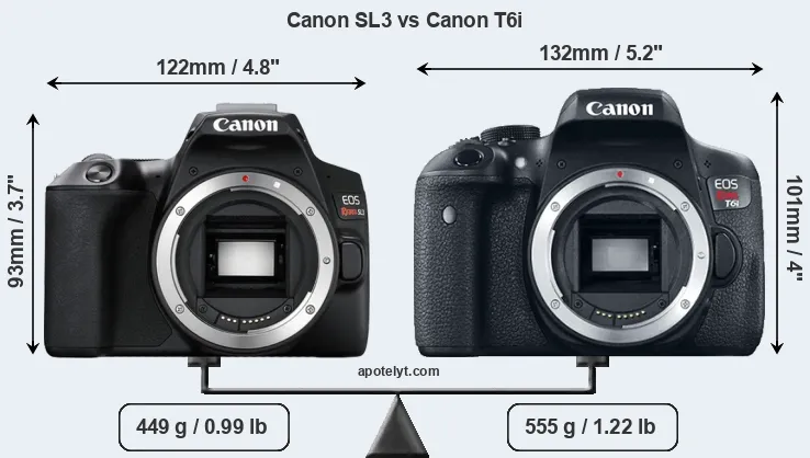 Size Canon SL3 vs Canon T6i