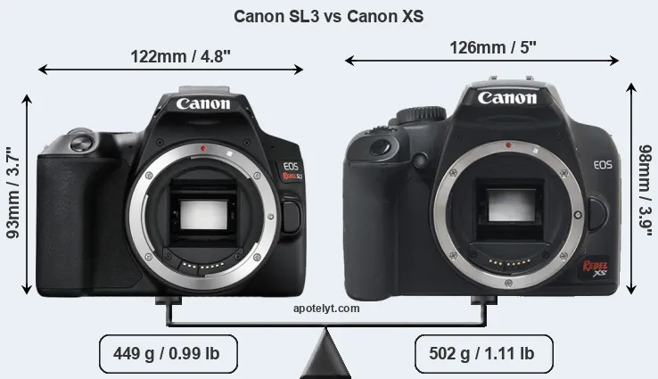 Size Canon SL3 vs Canon XS