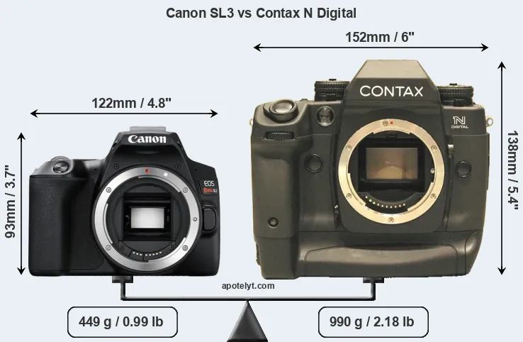 Size Canon SL3 vs Contax N Digital