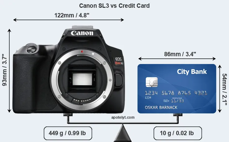Canon SL3 vs credit card front