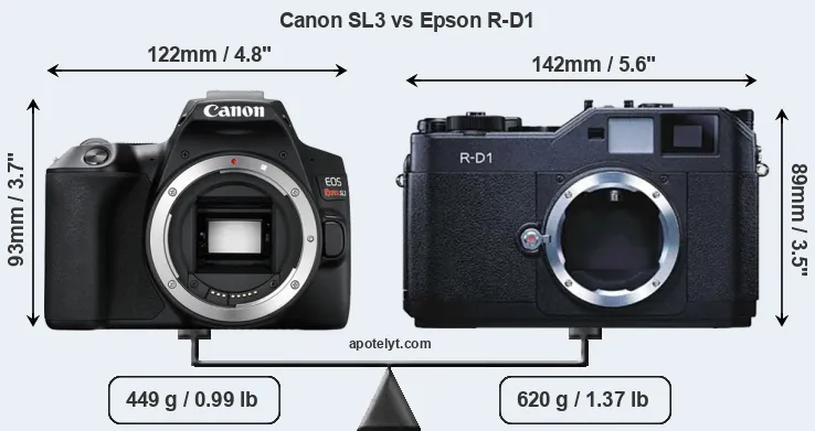 Size Canon SL3 vs Epson R-D1