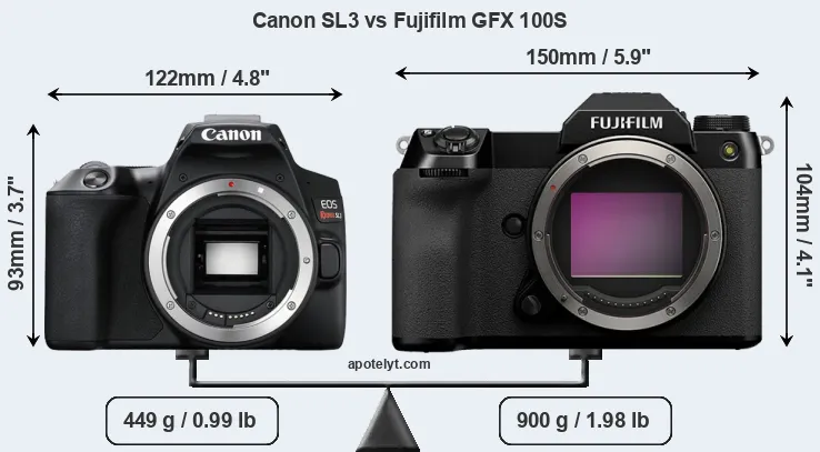 Size Canon SL3 vs Fujifilm GFX 100S