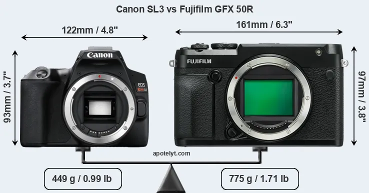 Size Canon SL3 vs Fujifilm GFX 50R