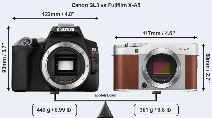 Size Canon SL3 vs Fujifilm X-A5