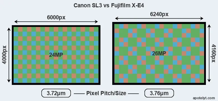 SL3 versus X-E4 MP