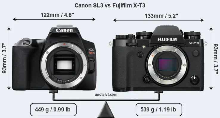 Size Canon SL3 vs Fujifilm X-T3