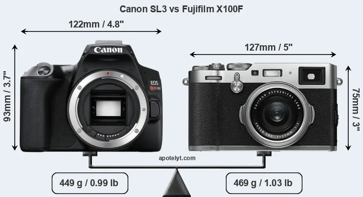 Size Canon SL3 vs Fujifilm X100F