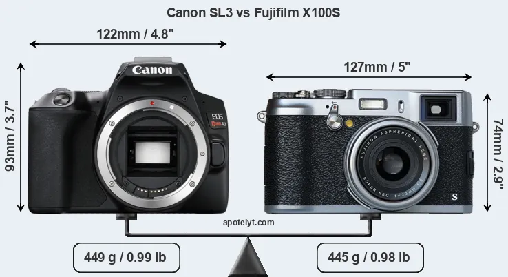 Size Canon SL3 vs Fujifilm X100S