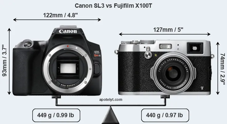 Size Canon SL3 vs Fujifilm X100T