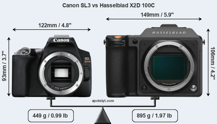 Size Canon SL3 vs Hasselblad X2D 100C