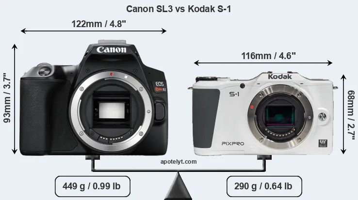 Size Canon SL3 vs Kodak S-1
