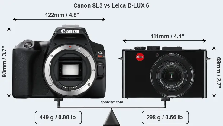 Size Canon SL3 vs Leica D-LUX 6