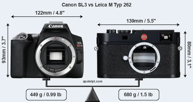 Size Canon SL3 vs Leica M Typ 262