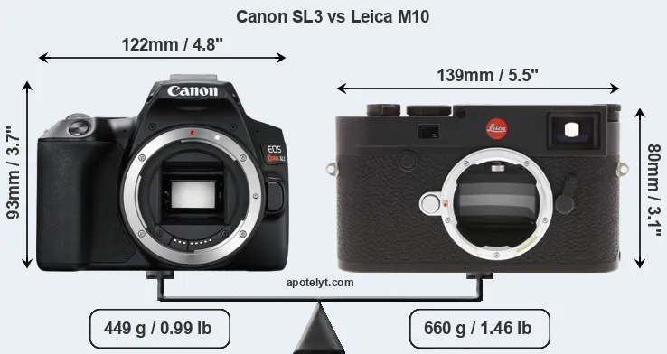 Size Canon SL3 vs Leica M10