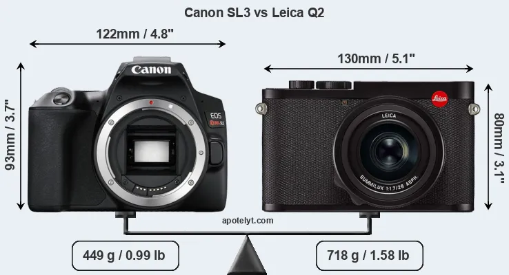 Size Canon SL3 vs Leica Q2