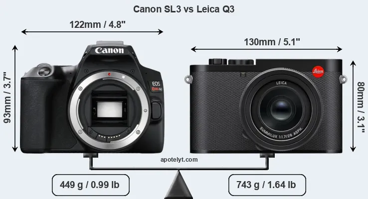 Size Canon SL3 vs Leica Q3