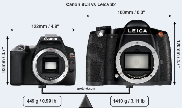 Size Canon SL3 vs Leica S2