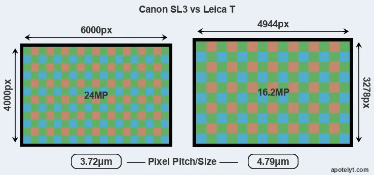SL3 versus T Typ 701 MP